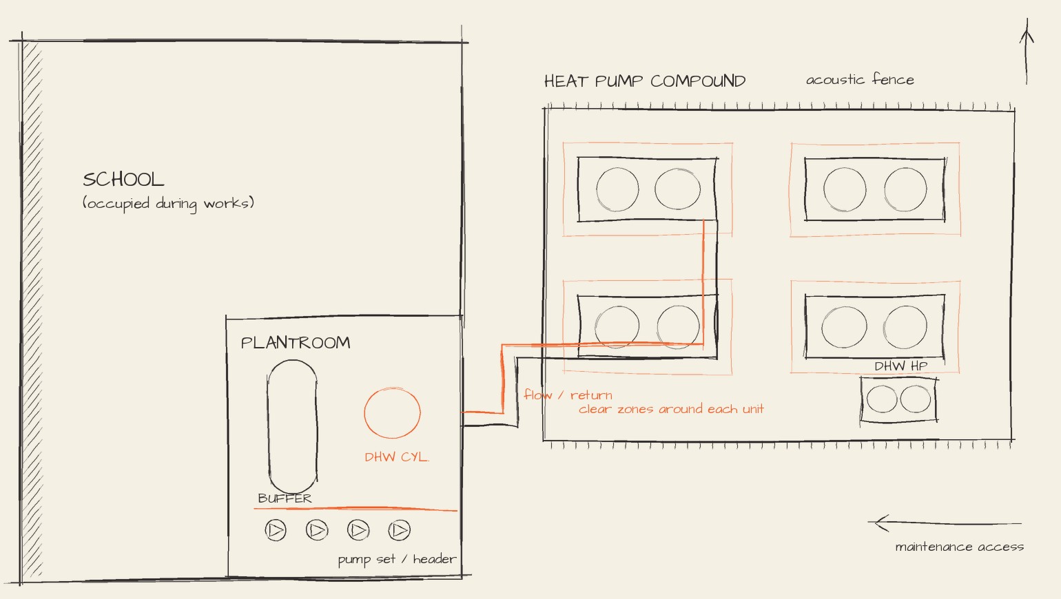 Concept plant layout: heat pump compound, pipe route and plantroom.
