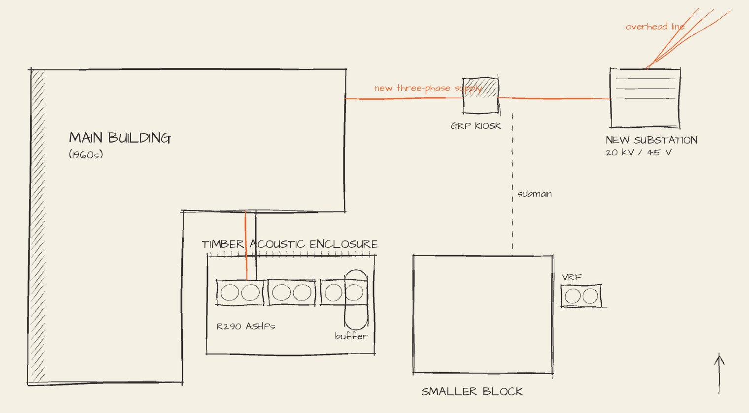 Concept site layout: timber acoustic enclosure, new substation and supply route.